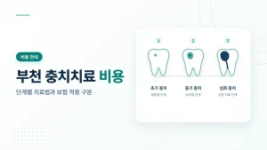 부천 충치치료 비용